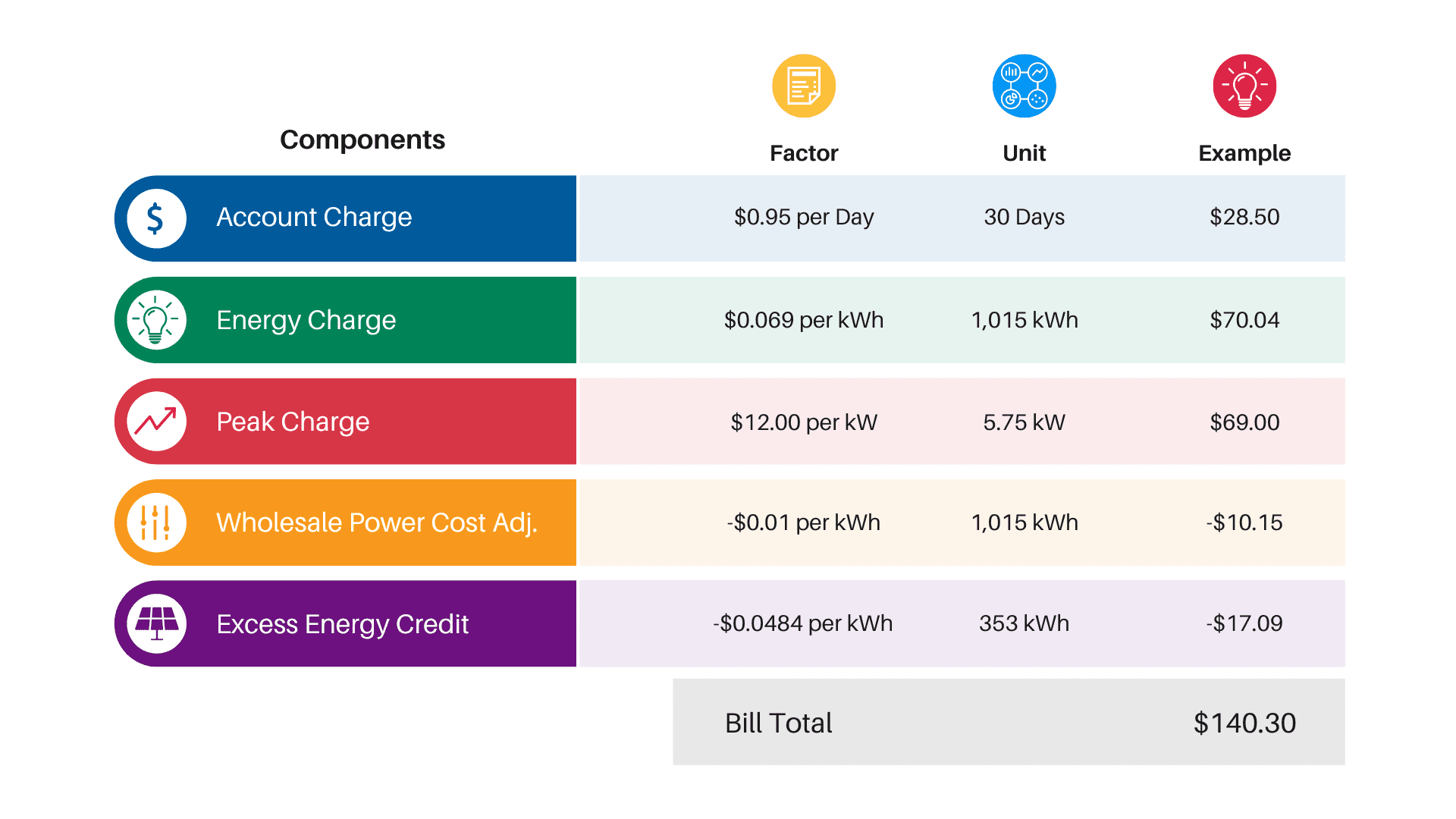 Residential Solar Rate - Horry Electric Cooperative, Inc.